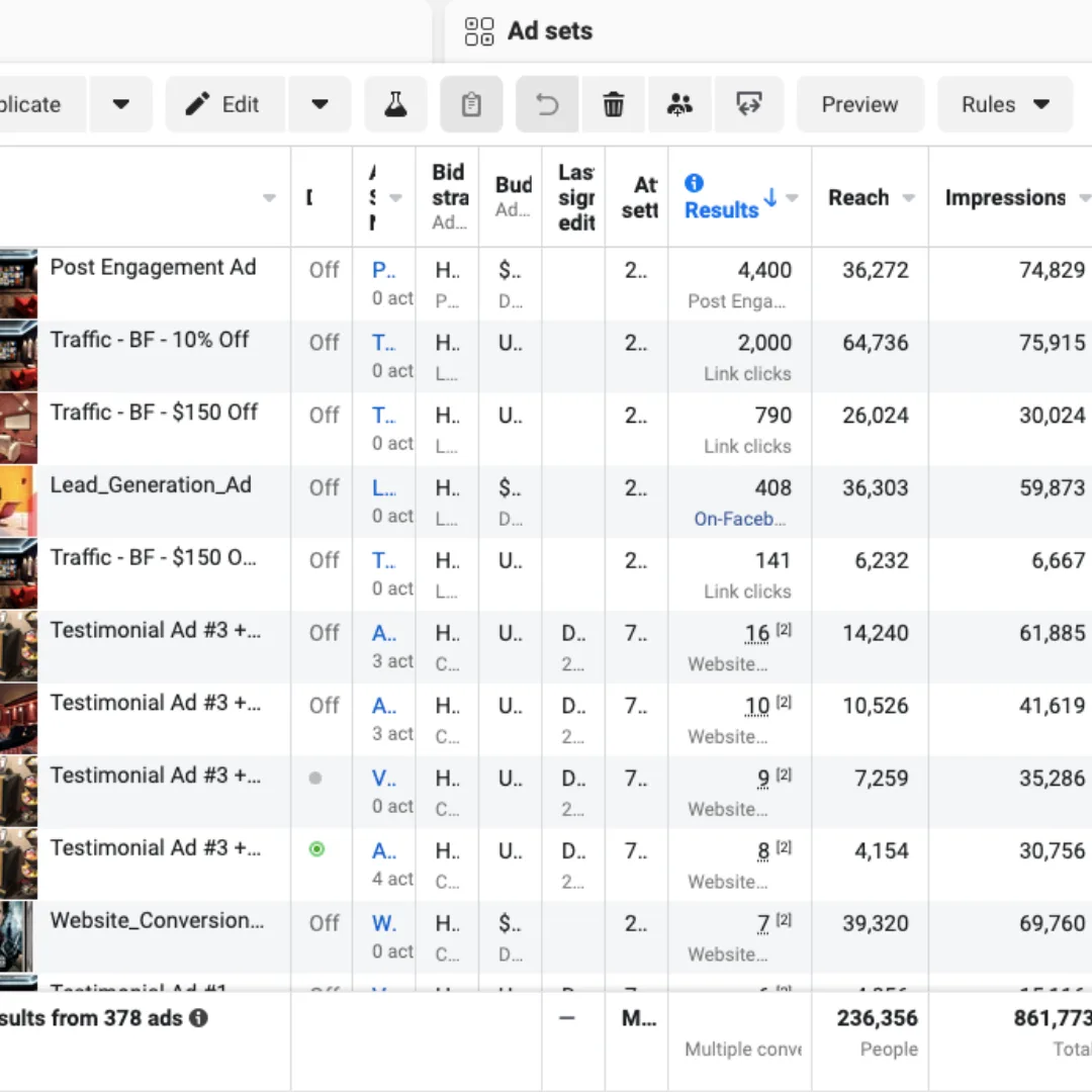 We started working on this account in 2020. We fixed the pixel and set up conversion events. After that we set up the retargeting campaign for the warm audiences. We got the purchases under $120. The purchases increased by 45% from the previous campaigns.