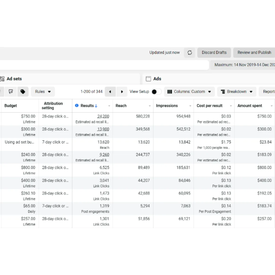 We started working on this FB ad account in 2020. Made an audit for existing campaigns with detailed suggestions then implemented those suggestions for the improvement. Set up the Pixel and conversion tracking events. Set up the campaign for purchase optimization, traffic and engagements. Performance increased by almost 400%