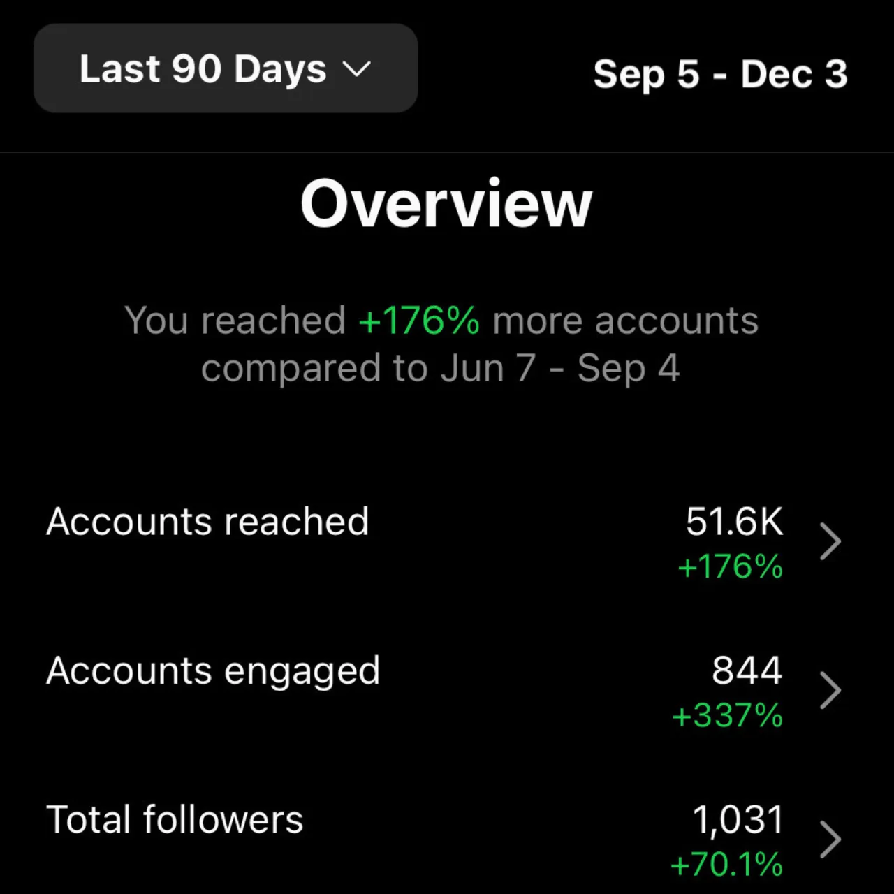 Untitled (1280 × 1280 px) (9) Assist with social media management (i.e. create posts, stories, reels, scheduling content, content calendar creation, and caption copywriting) Including relevant hashtags and engagement.