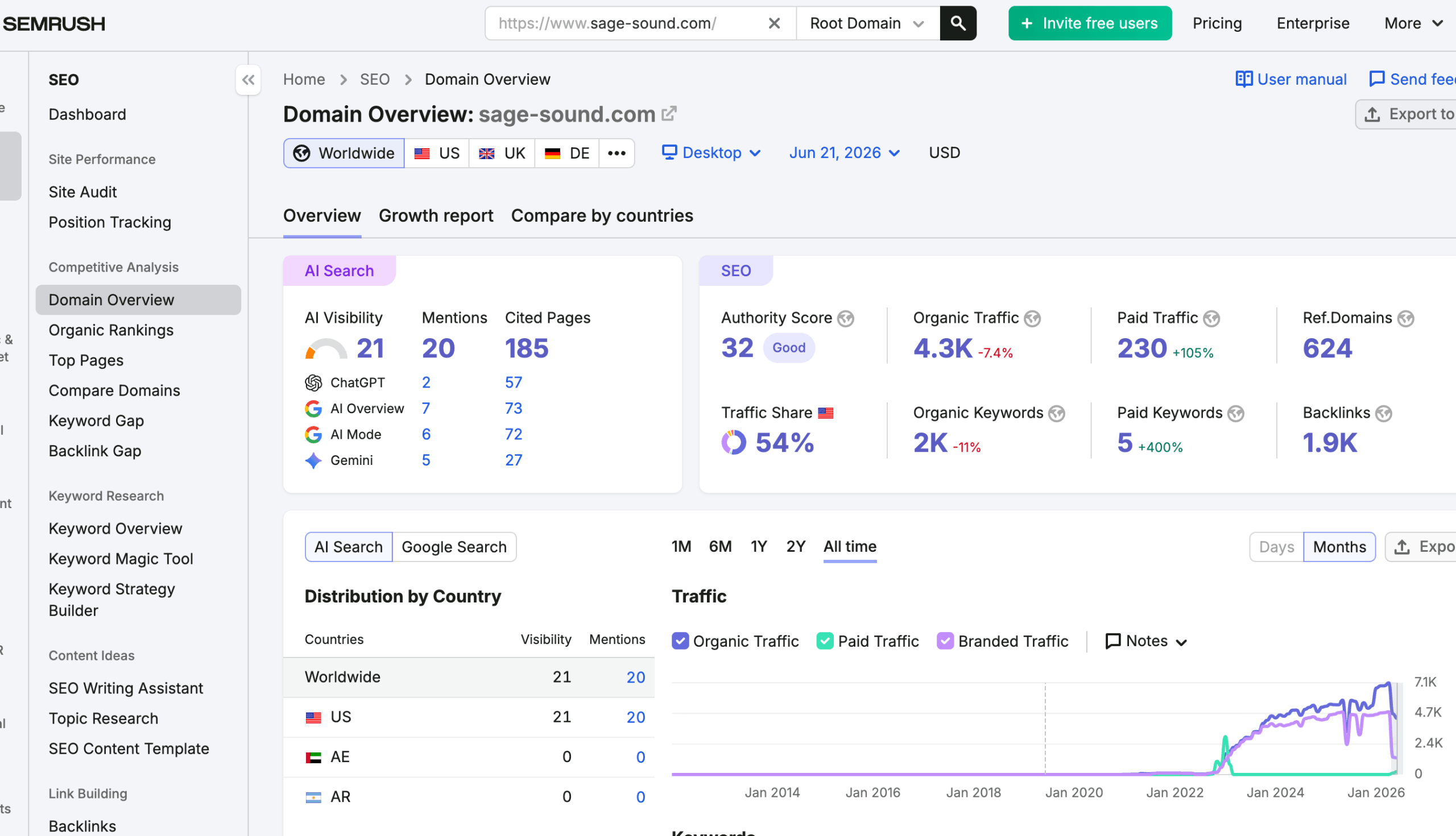 Instagram ads engagement performance visual