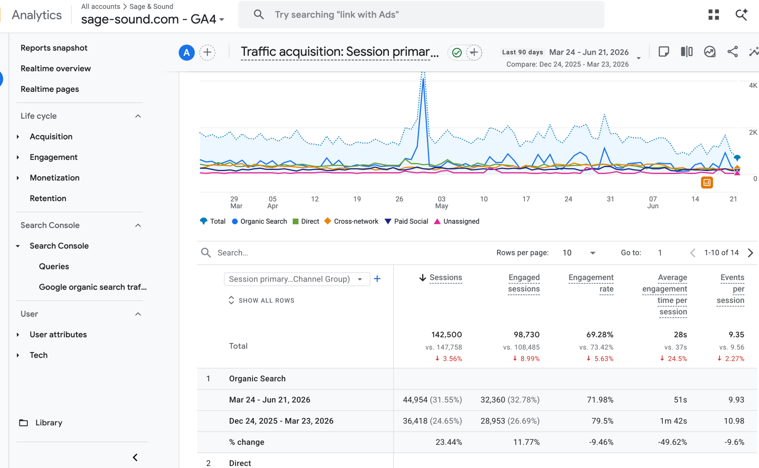 Meta ads reporting visual